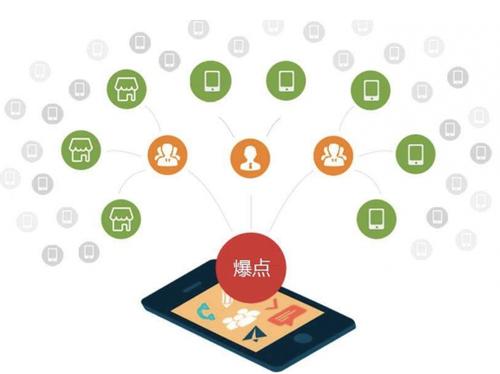 灯塔为什么越来越多的企业通过软文营销来引流